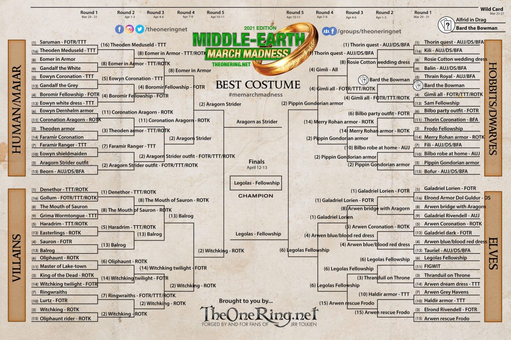 The complete bracket - all six rounds of Middle-earth March Madness this year. From 64 costumes it dwindles down to one final winner - Legolas, in his costume from Fellowship of the Ring.